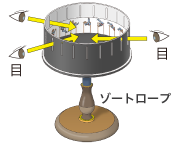 zoetrope